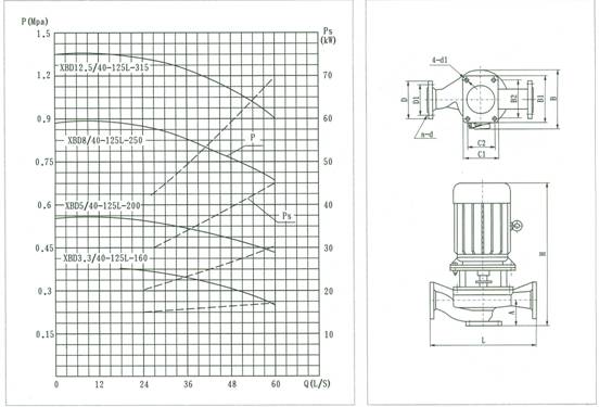 XBD***/40-125L-*** Y(ji)(gu)f(shu)
